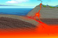 Convergent plate boundary