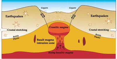 Yellowstone’s caldera